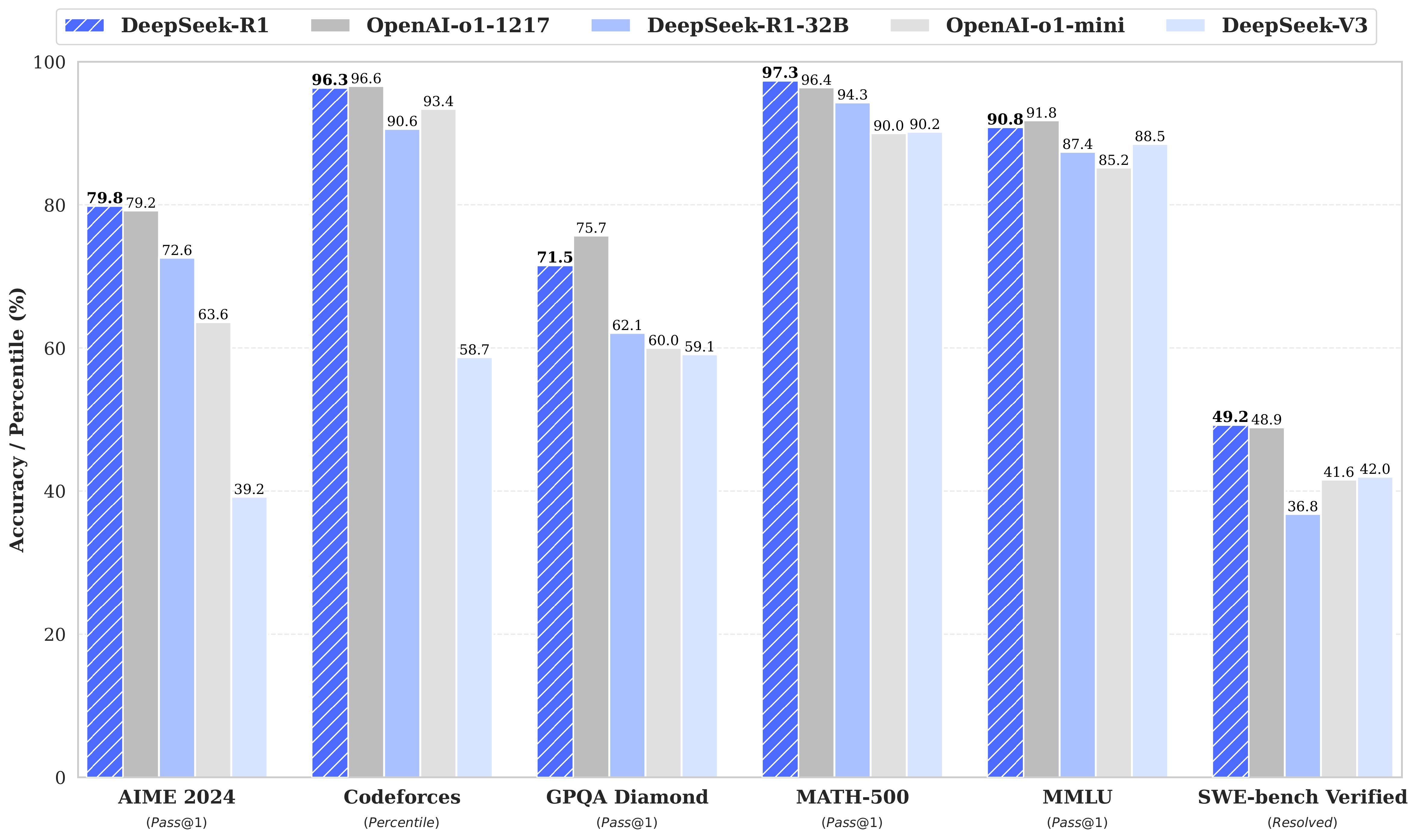 benchmarks for r1