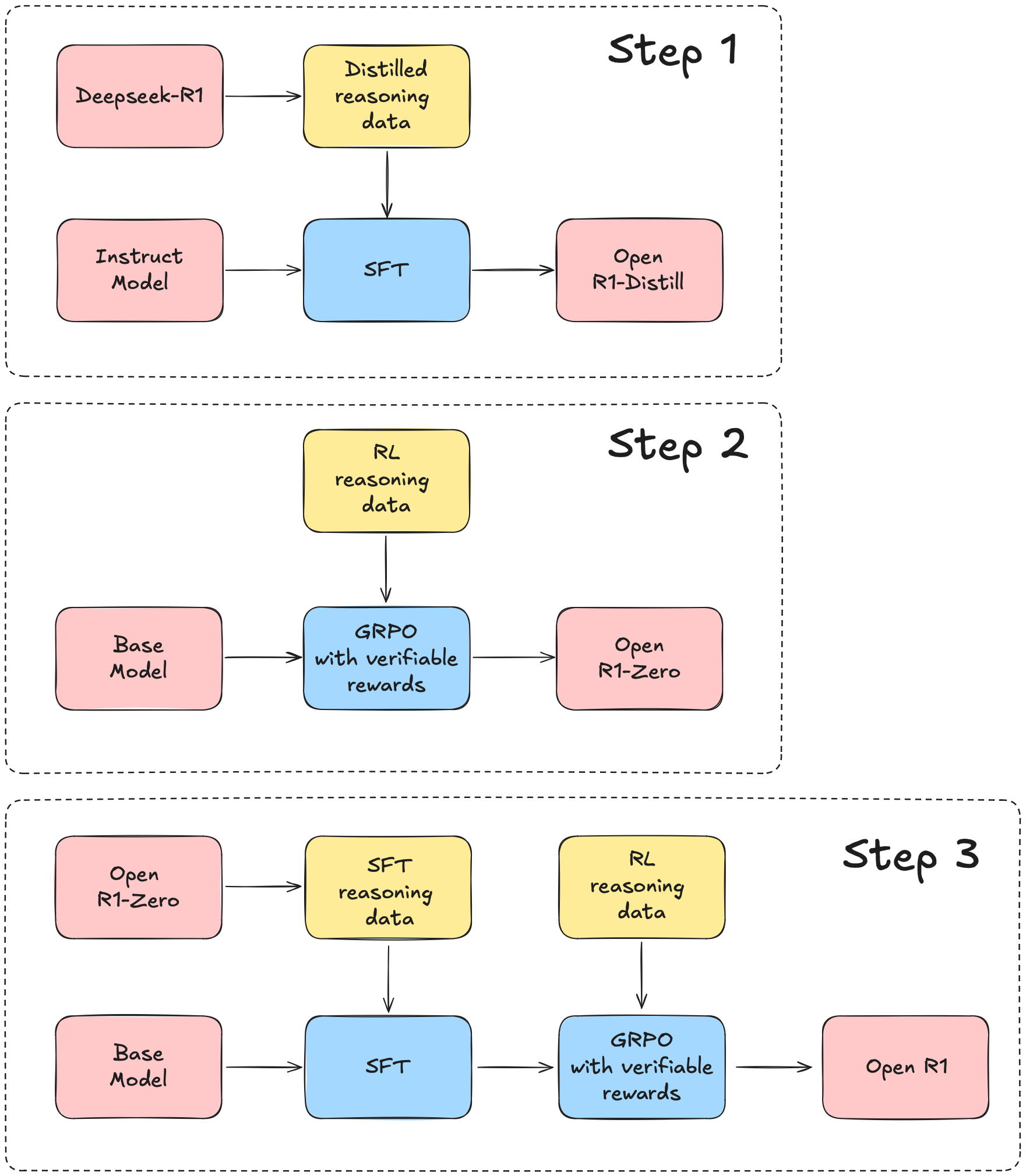 plan for recreating r1