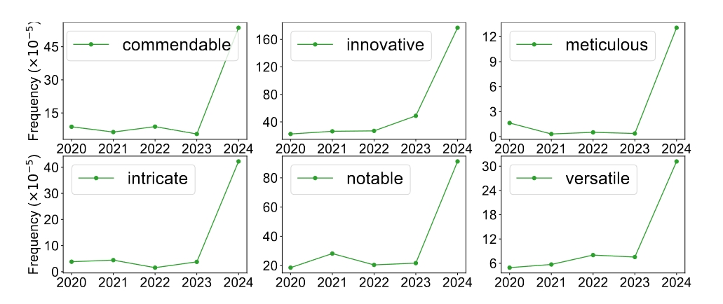 common vocabulary in acml papers