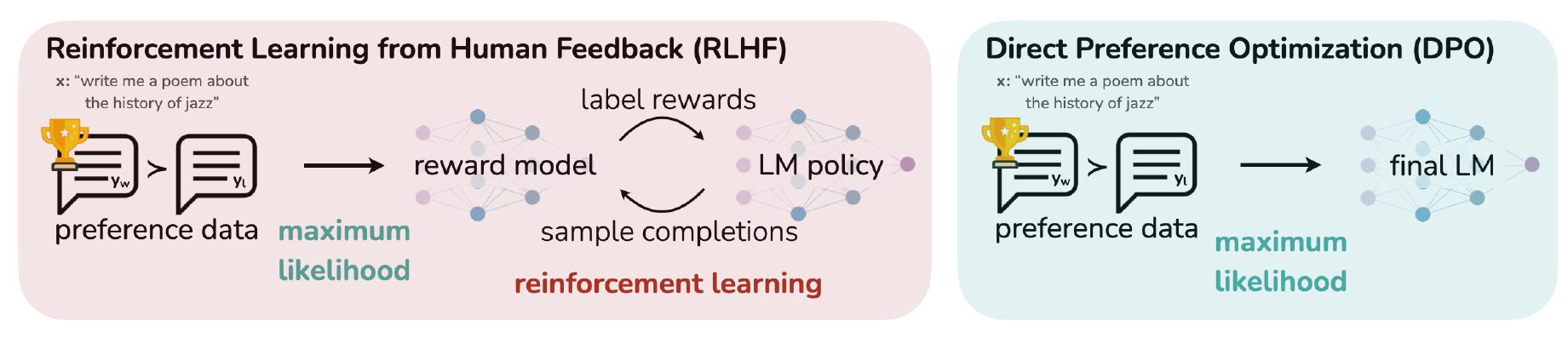 dpo-vs-rlhf