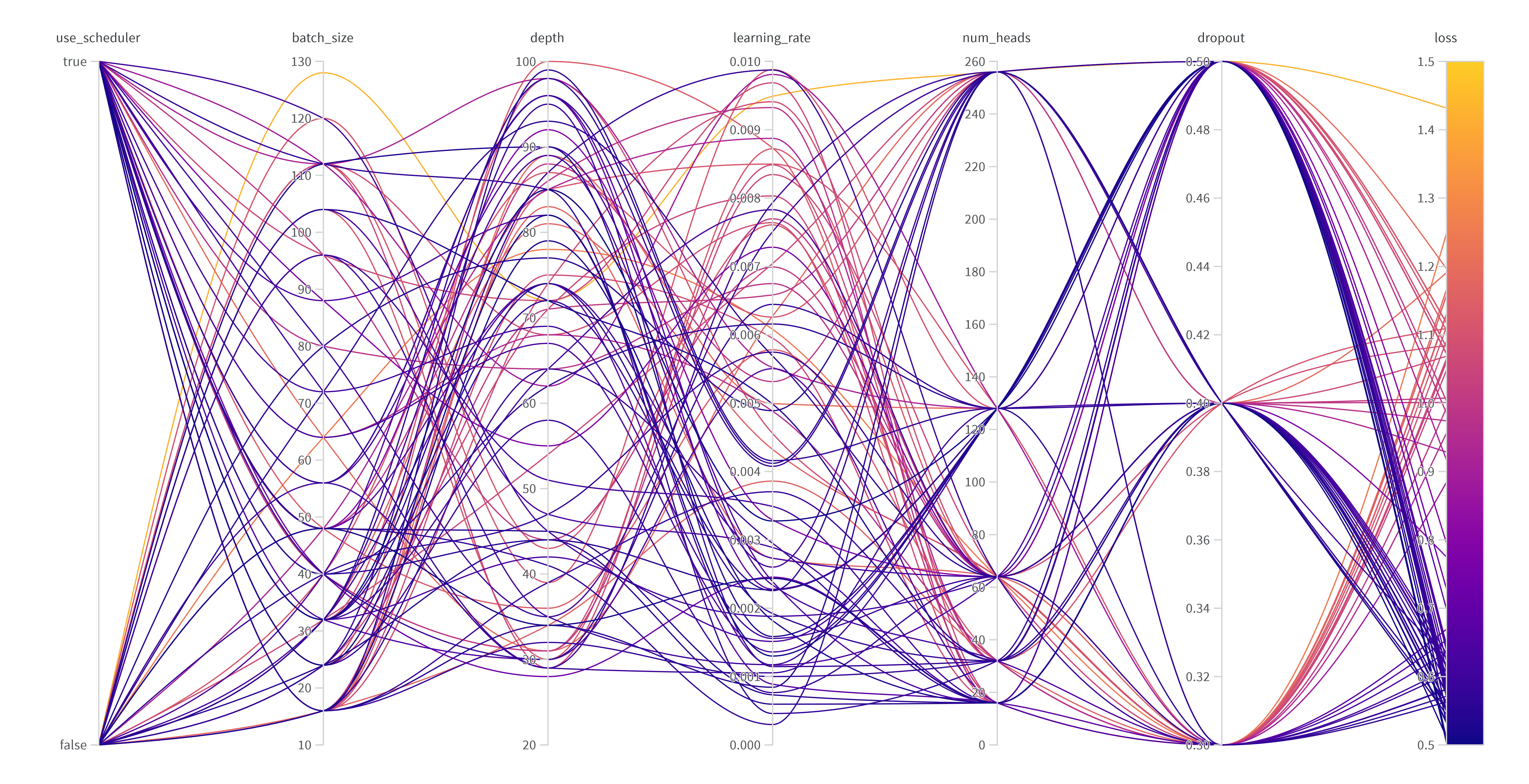 hyperparameter-sweep