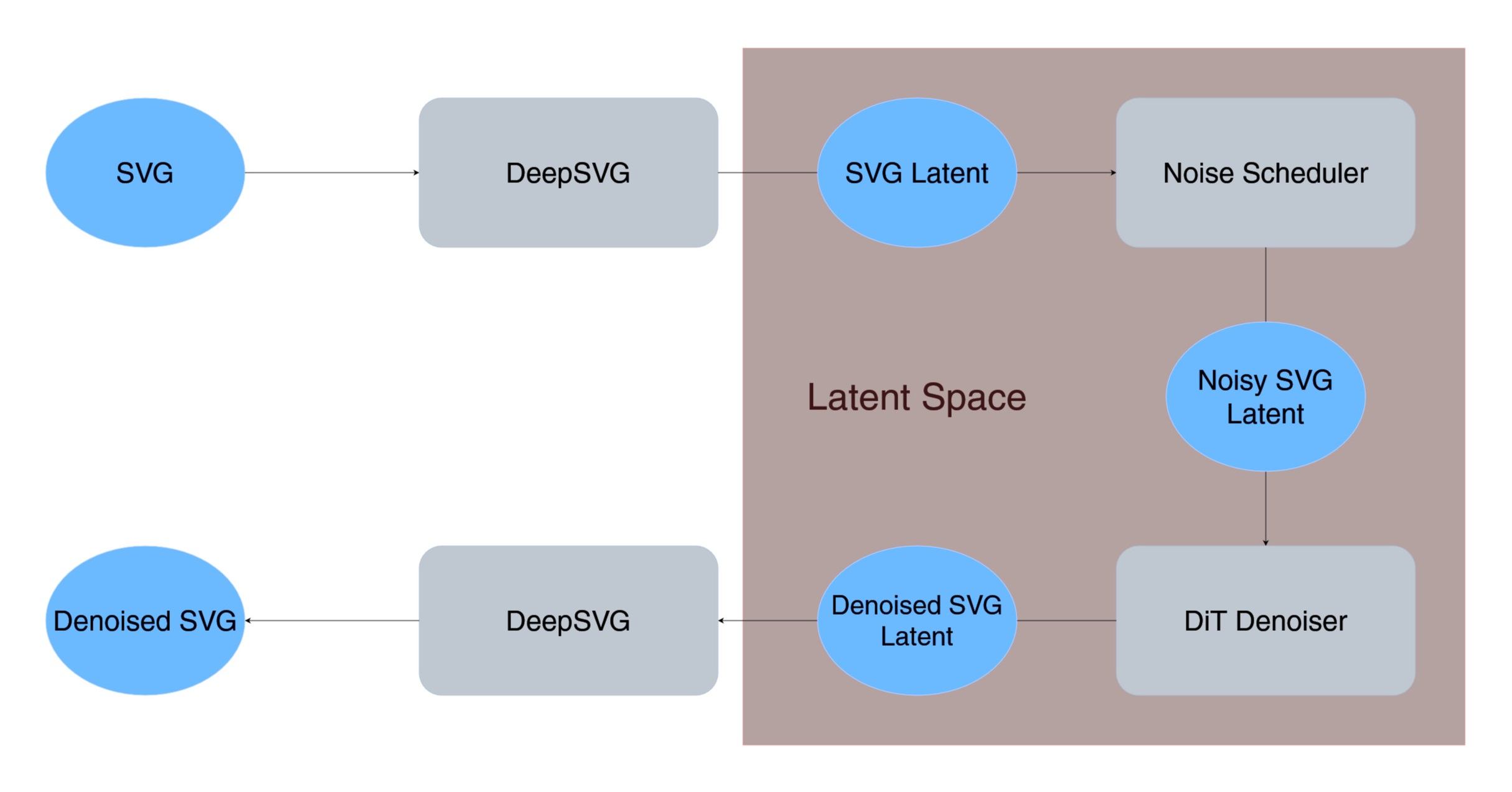 model-diagram