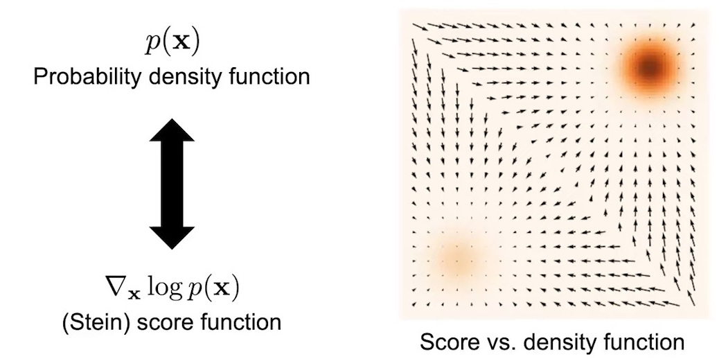 score-vs-probability-functions