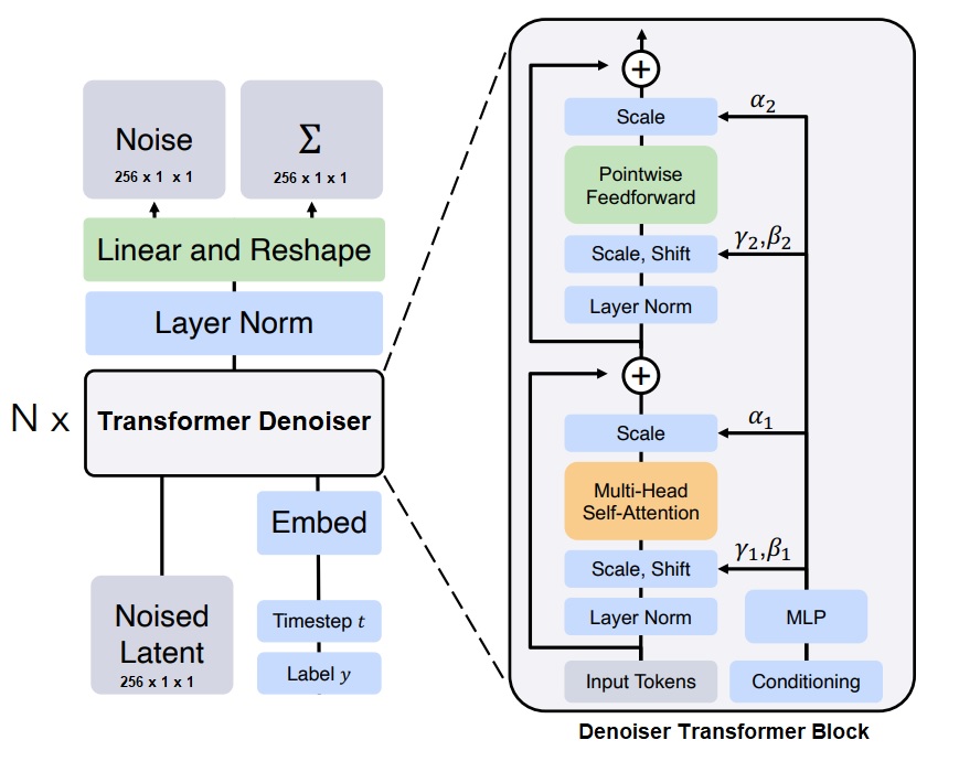 svgfusion-diagram