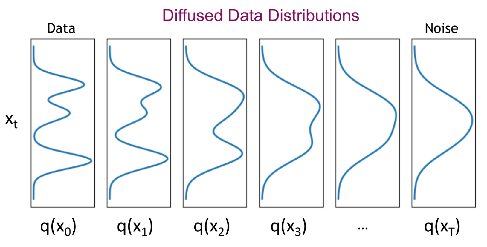 example of a PDF being diffused