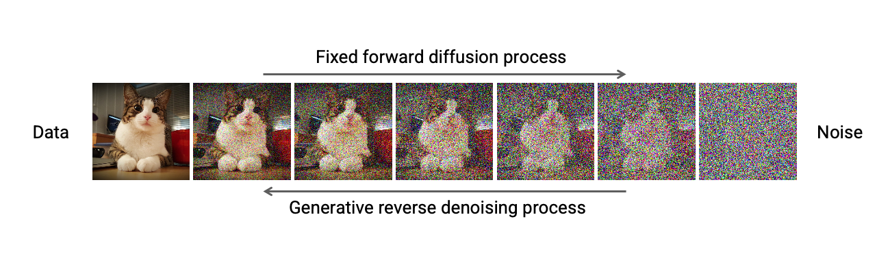 example of energy compaction in an image