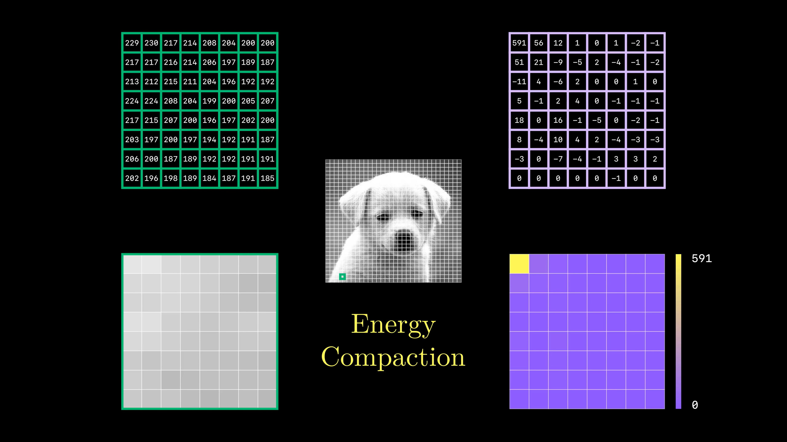 example of energy compaction in an image