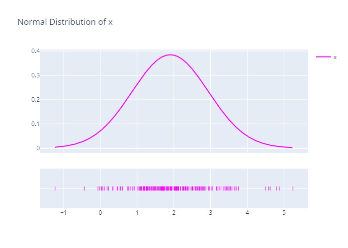 example of a PDF of a random variable